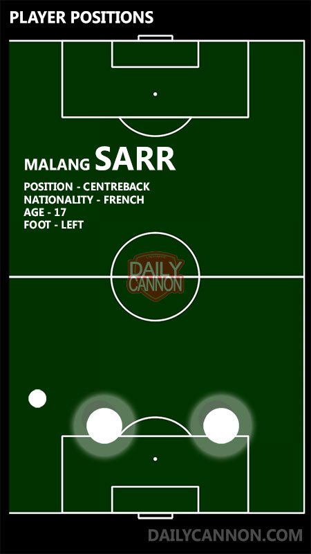 malang-sarr-positions