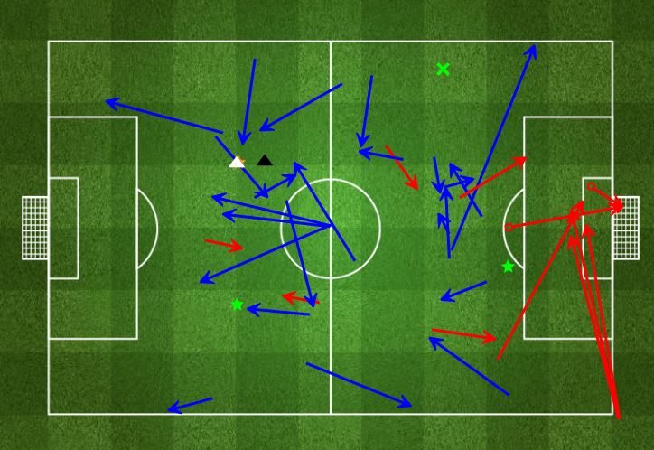 Wilshere completed a number of passes in a more advanced midfield position, and on another afternoon could've notched up a few assists for his efforts. (Photo source: FourFourTwo)