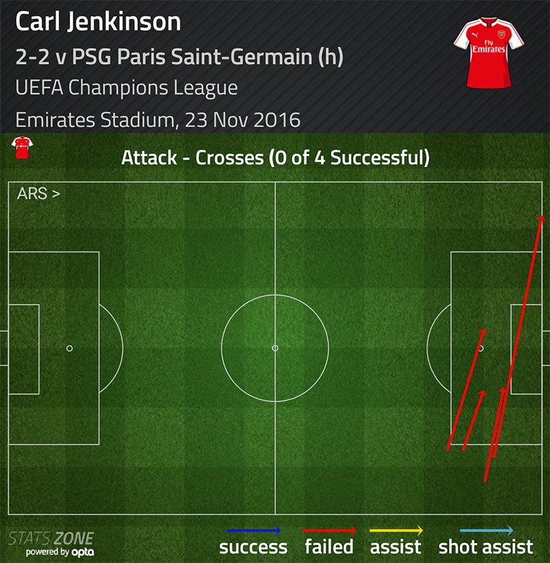 Carl Jenkinson crosses v PSG