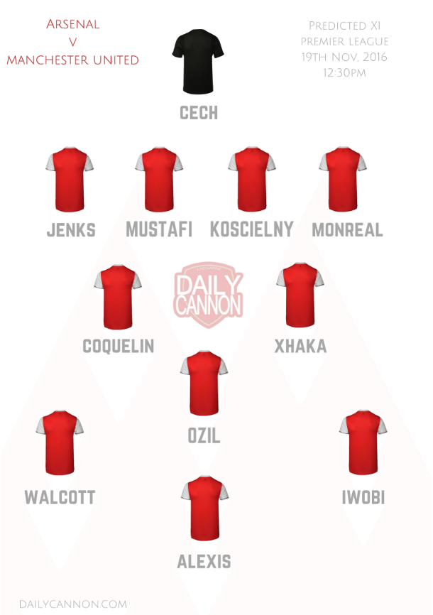 manchester-united-predicted-xi