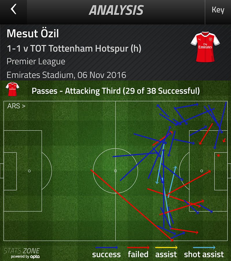 ozil-attacking-third-passes-v-tottenham