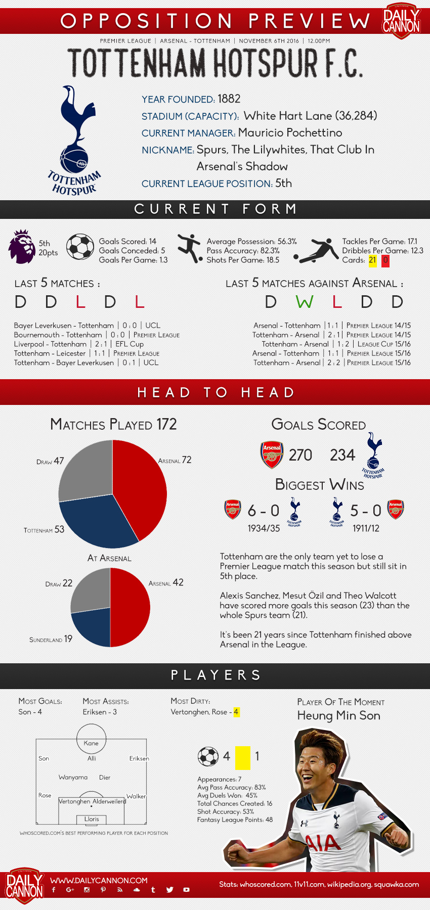 Arsenal v Tottenham preview