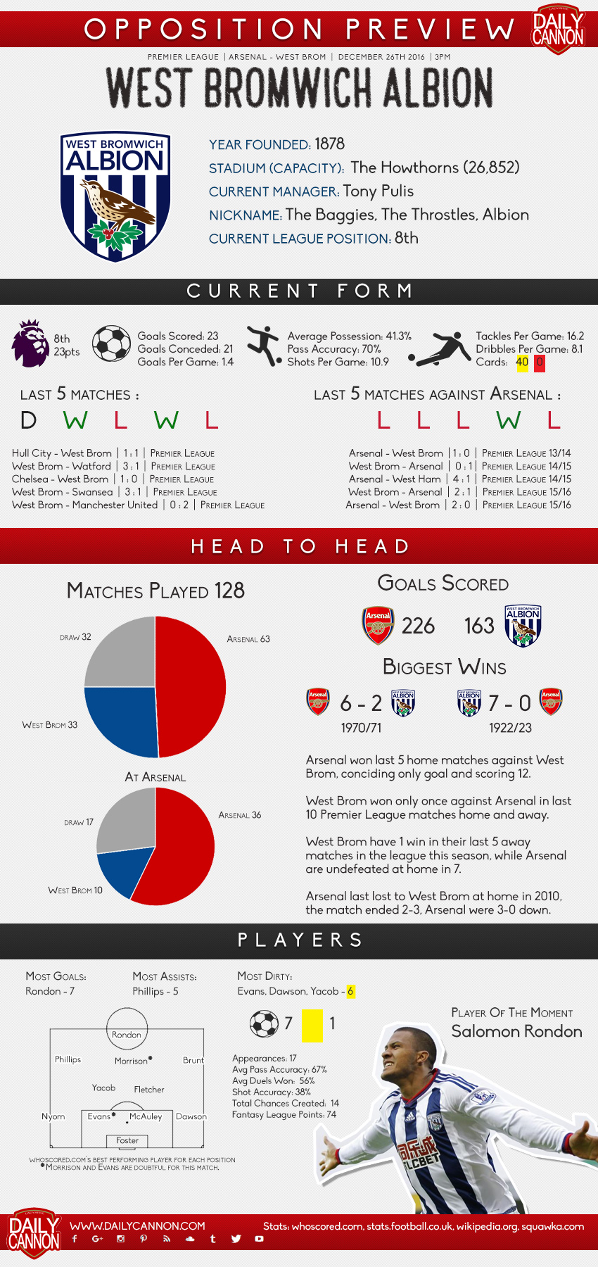 west-brom-preview