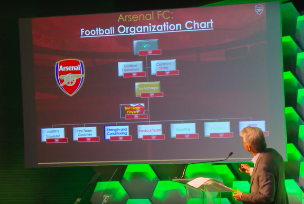Arsenal functional organisation chart