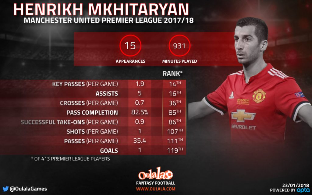 infographic mkhitaryan