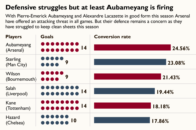 times auba coversion rate