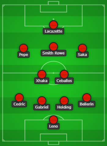 Arsenal Predicted Lineup vs Leeds United created with Chosen11.com