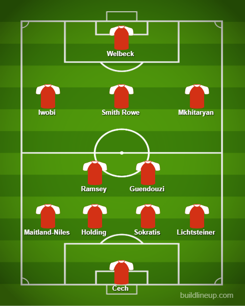Predicted Arsenal XI vs Sporting CP