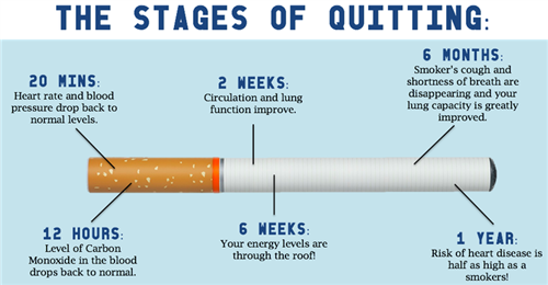 quit smoking