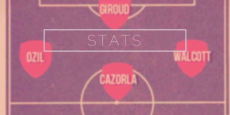 Arsenal stats