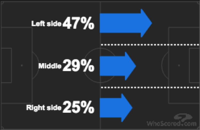 Saved by the Bellerín: Wenger's tactical tweak has Alexis firing 3 Against Liverpool Arsenal focused on the left once again, and struggled to break down a stubborn defence.
