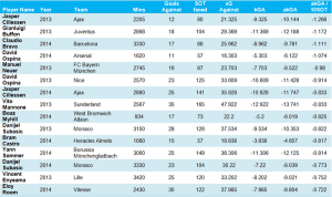 goalkeeper-table3_600x355