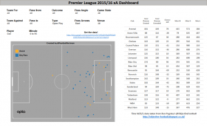 Premier League KP n Assists