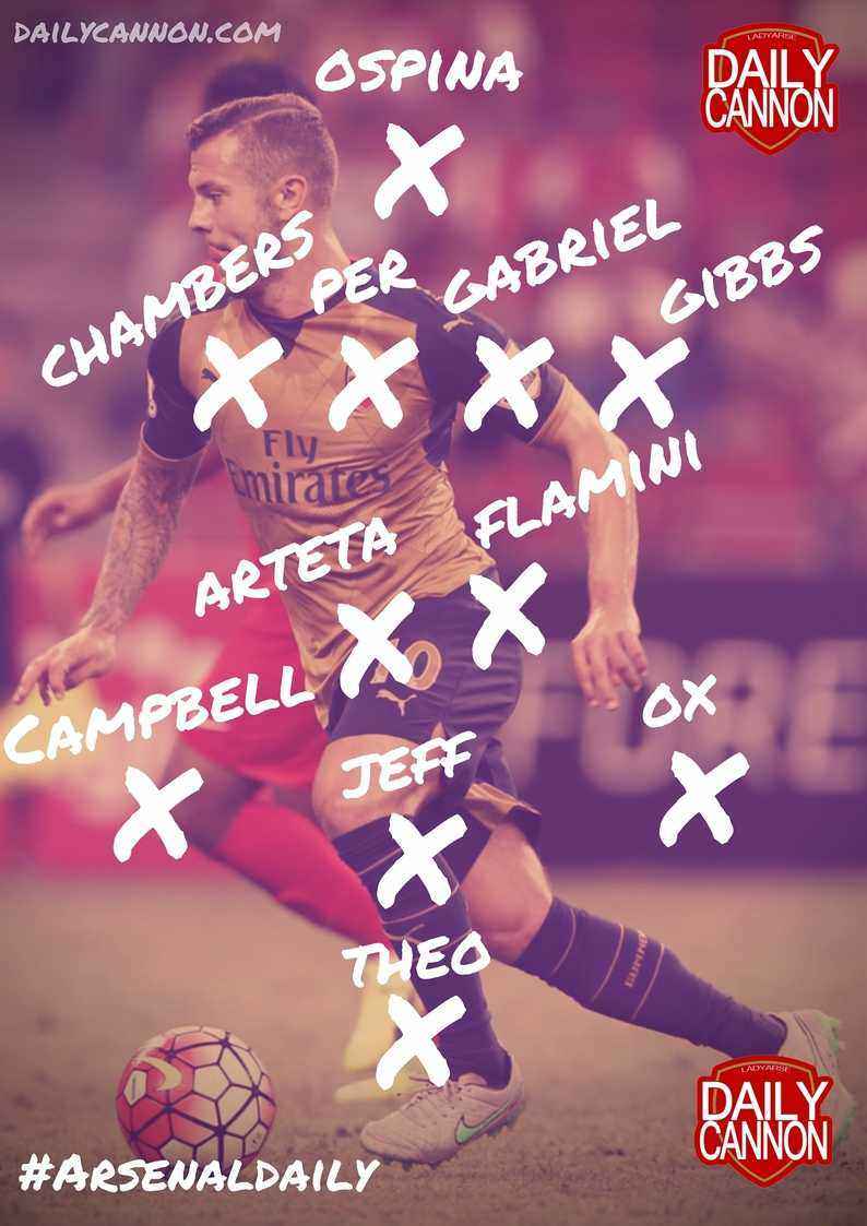 rsz_predicted_xi_v_sunderland1