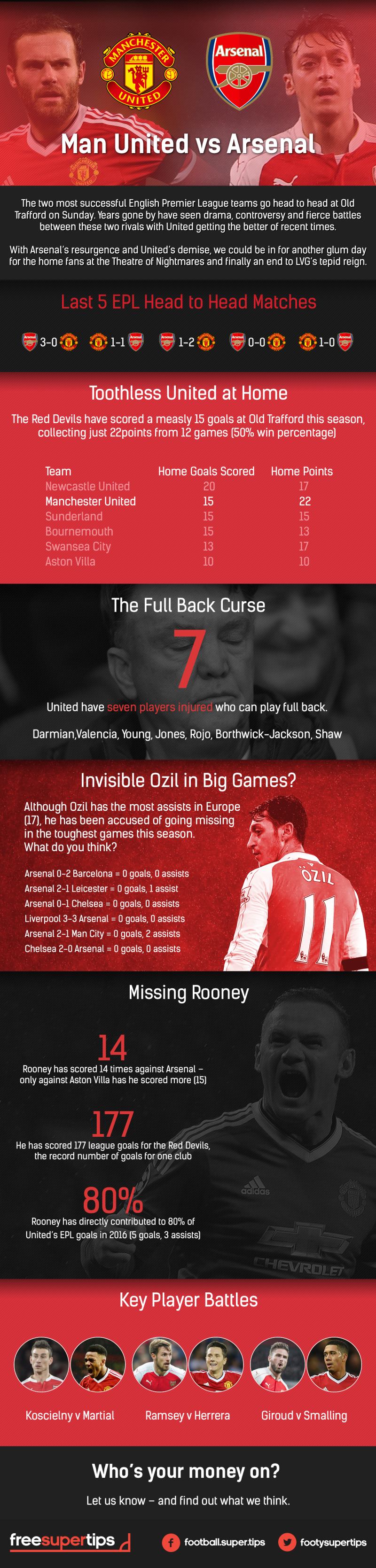 manchester-united-vs-arsenal-infographic