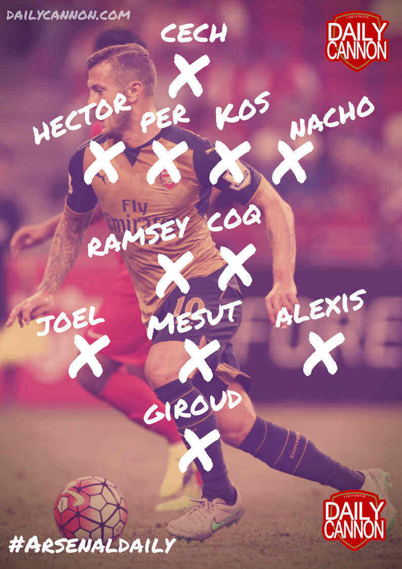 predicted_bournemouth