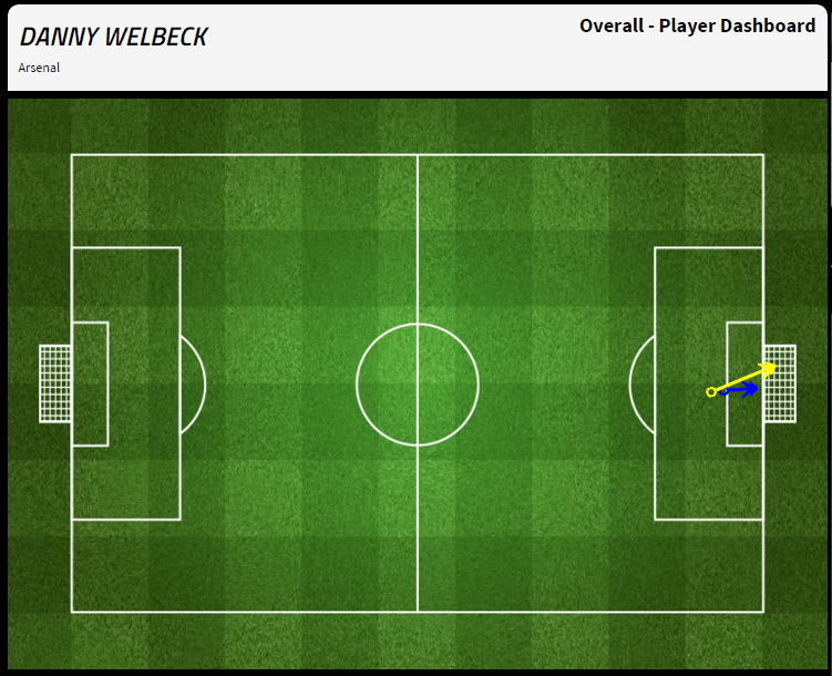 Danny Welbeck admits feeling ‘beautiful’ 2 welbeck v leicester