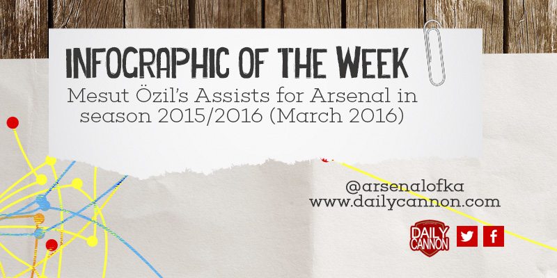 mesut assists featured
