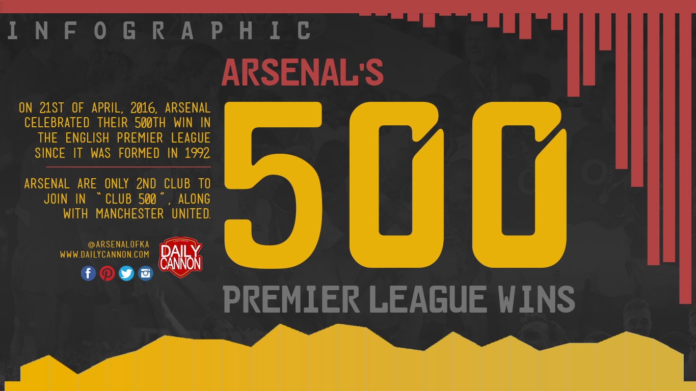500 featured
