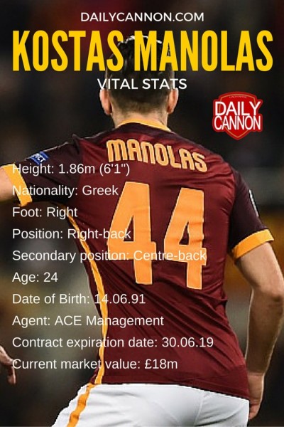 kostas manolas vital stats