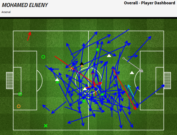 Player focus: Elneny strong even when Arsenal fail to impress 3 me1