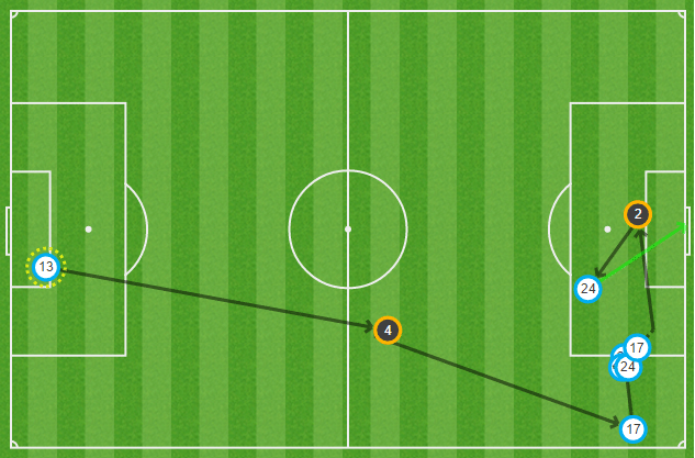 watford - bellerin