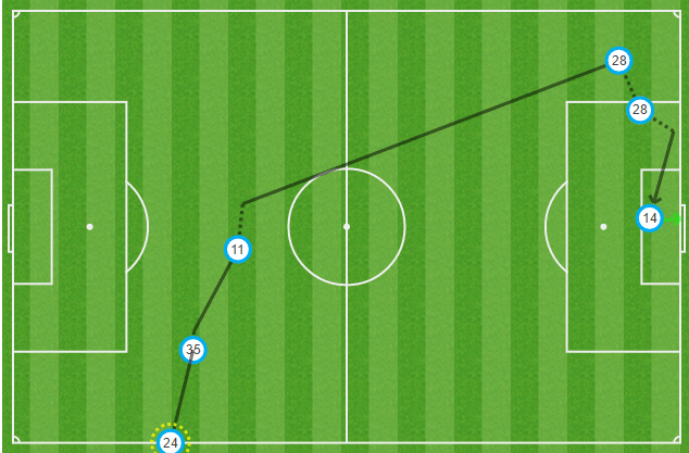watford - walcott