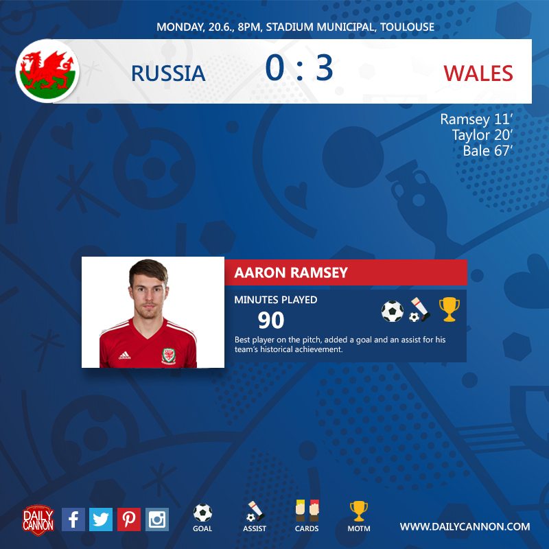 aaron russia