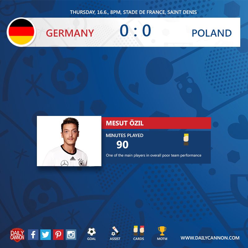 mesut
