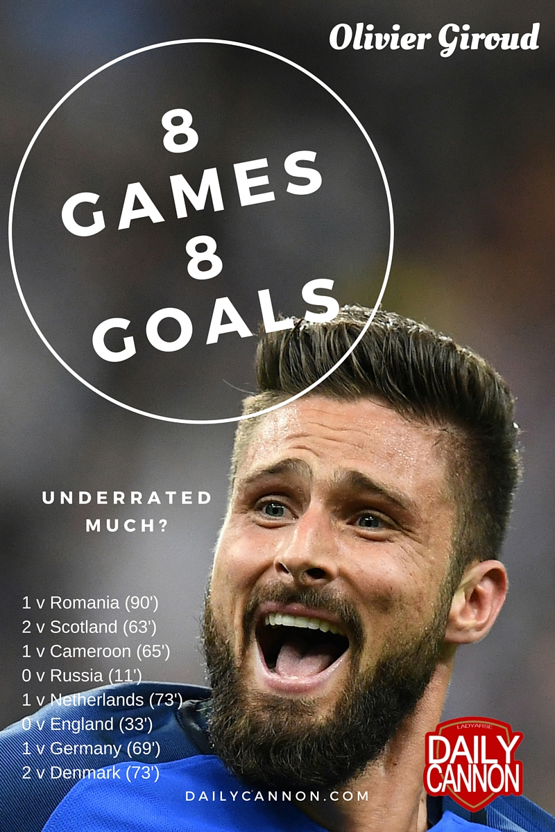 olivier giroud 8 in 6 (1)