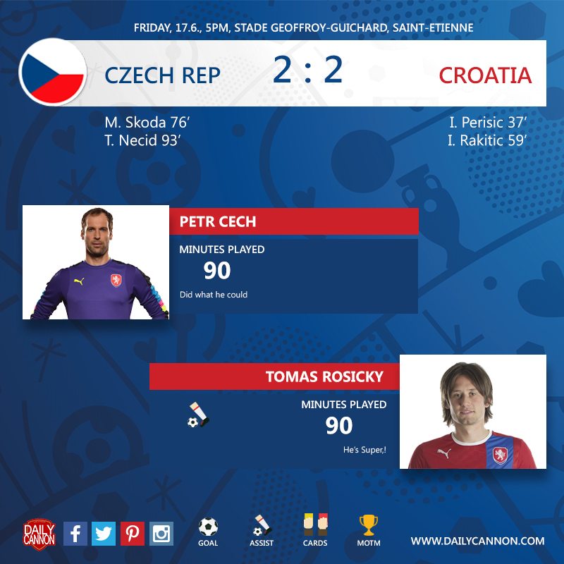 player_cards_cech_rosicky_v_croatia
