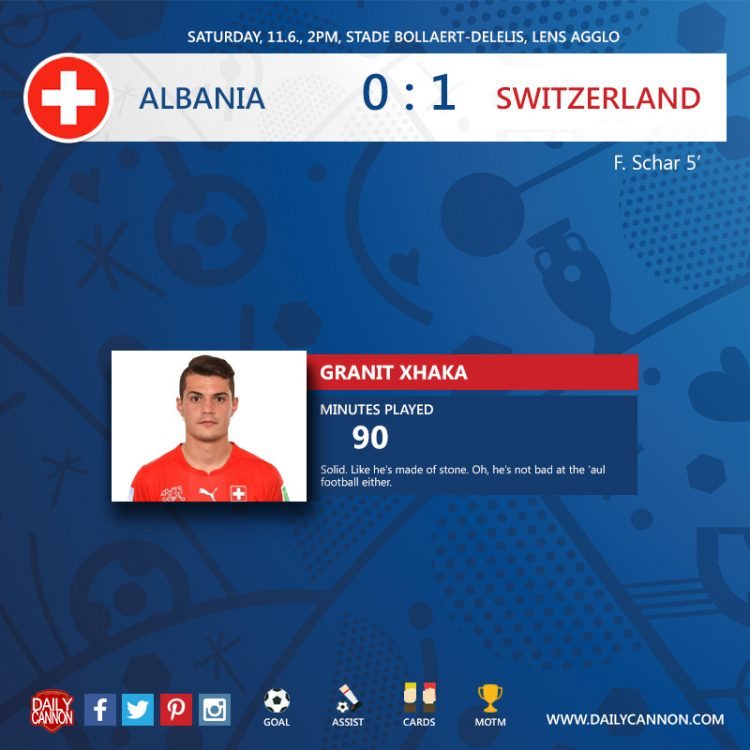 switzerland v albania