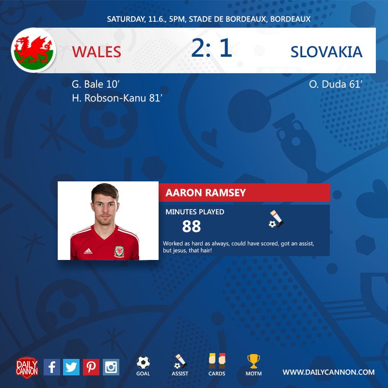 wales v slovakia
