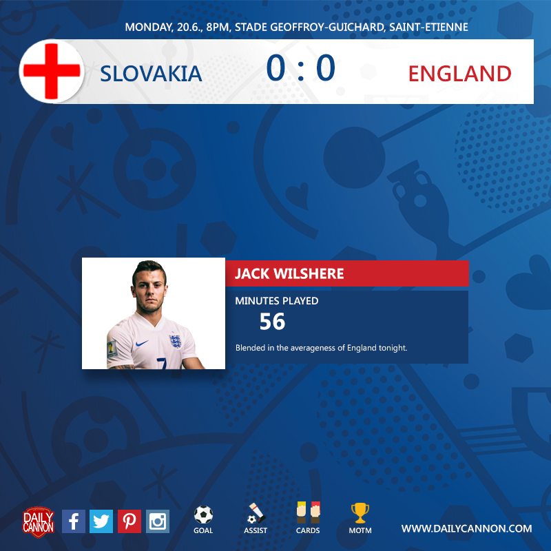 wilshere slovakia