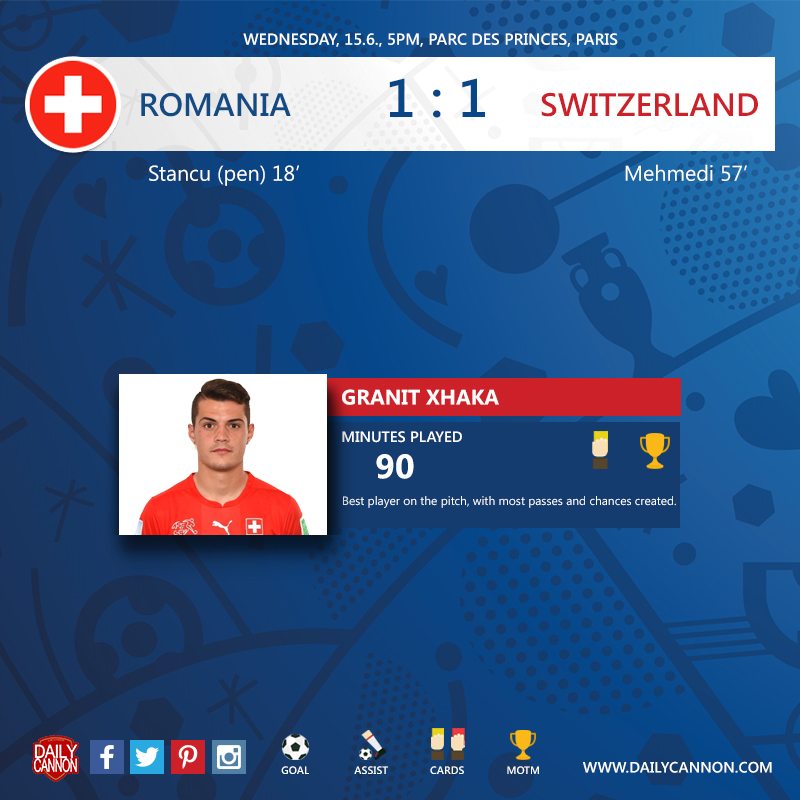 xhaka player card v Romania