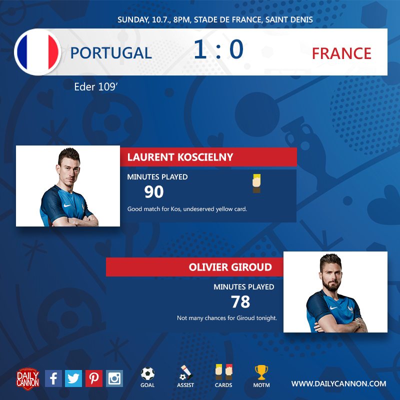 france final