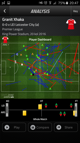 Player focus: Xhaka first start full of promise 2 via FFT Statszone
