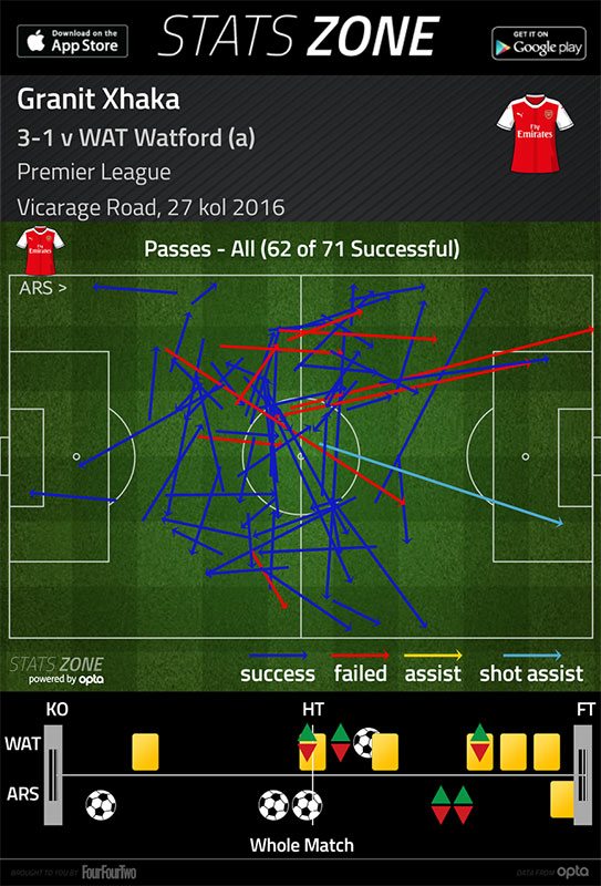 Statszone