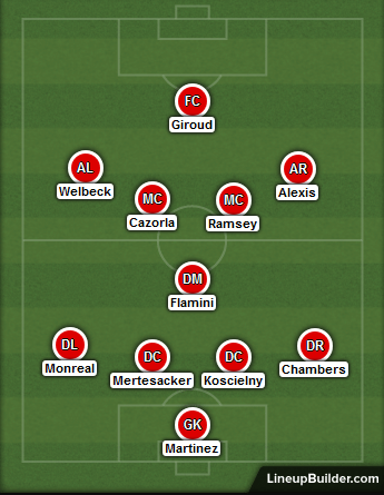 arsenal-line-up-wba