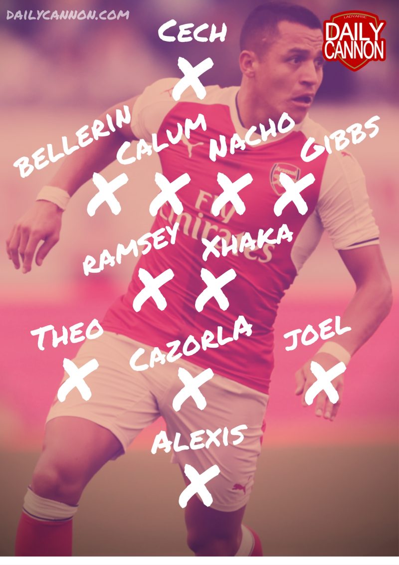arsenal-liverpool-predicted-team (1)