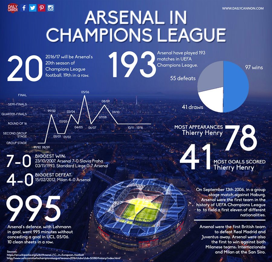 arsenal-ucl