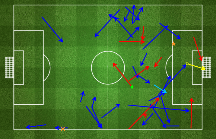 Player focus: Mesut Özil returns with silky style v Watford 4 mesut-playerdashboard