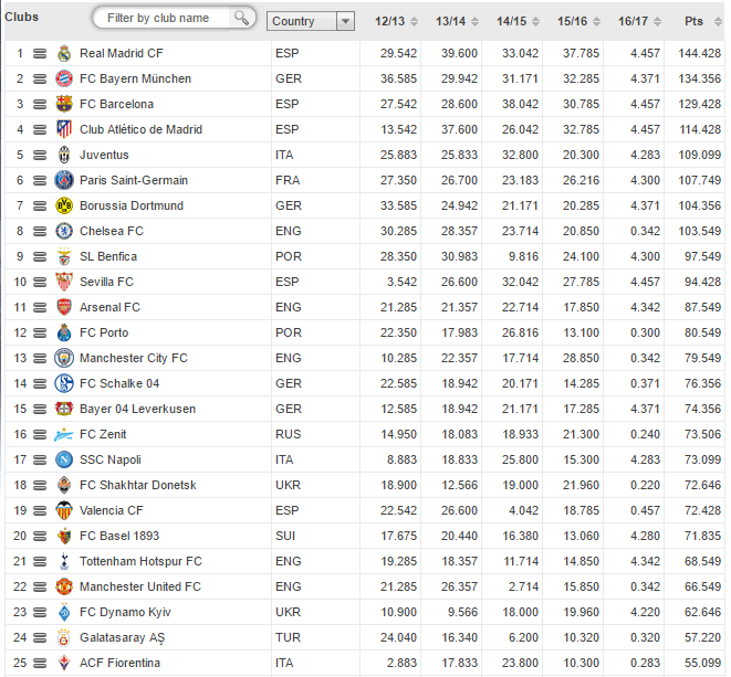 uefa coeffecients