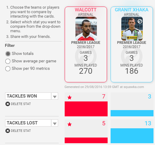walcott-xhaka-tackles