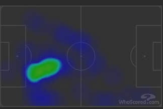 (via WhoScored.com)