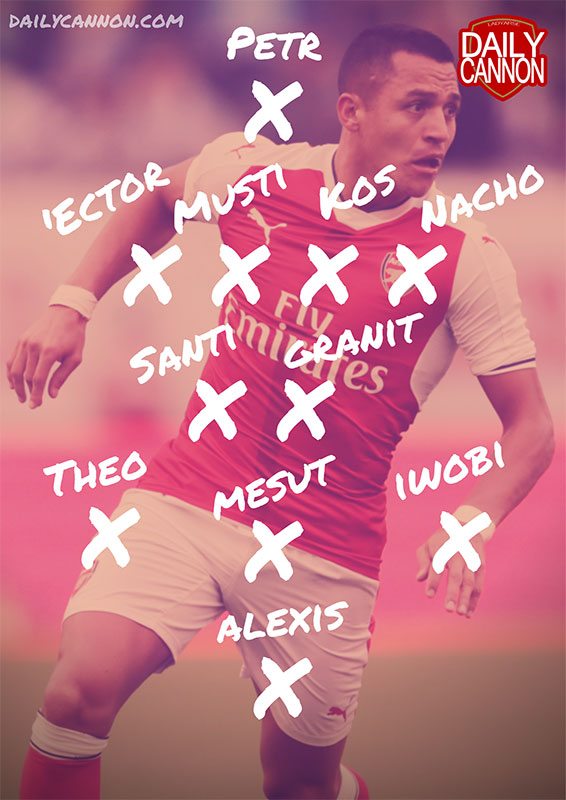arsenal-chelsea-predicted-lineup