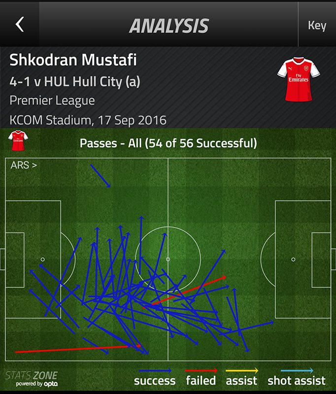 arsenal-shkodran-mustafi-passes-hull-2016