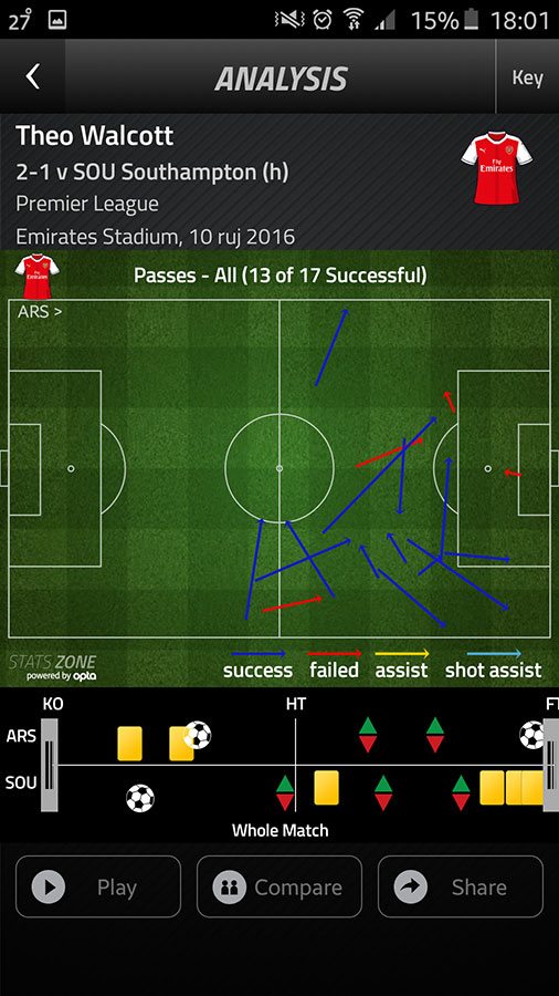 arsenal-theo-walcott-pass-map-southampton
