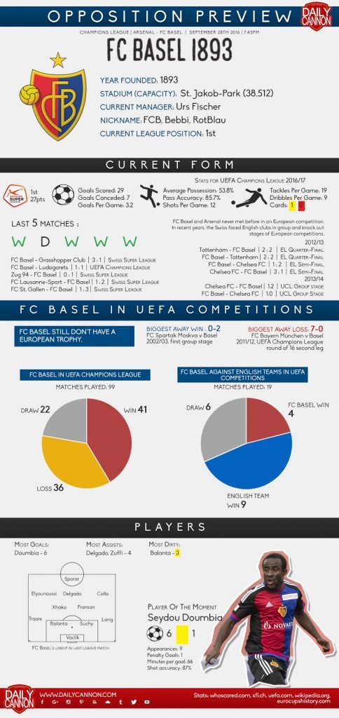 basel-oppo