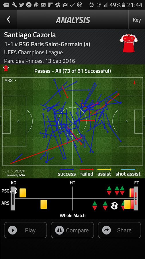 cazorla-passes-v-psg